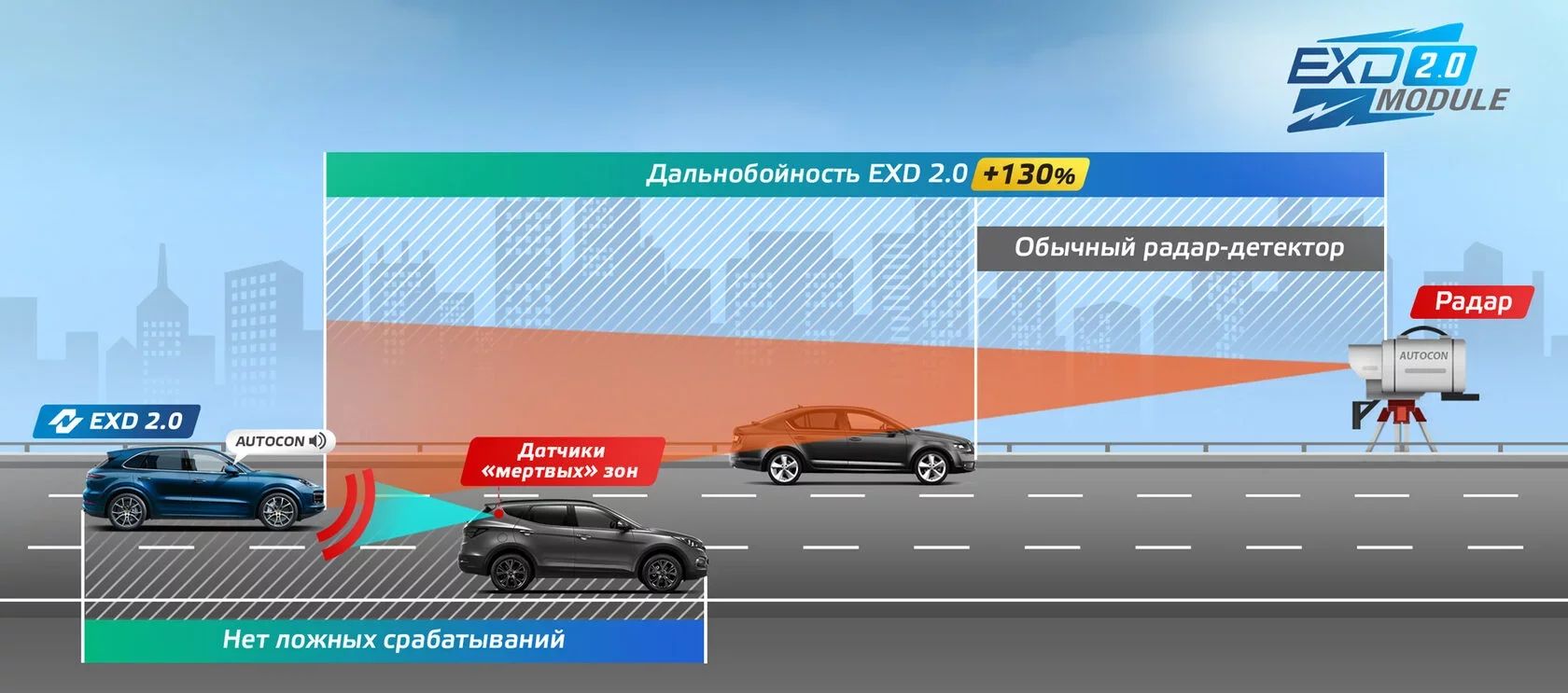РАДАР-ДЕТЕКТОР X-COP 7700s